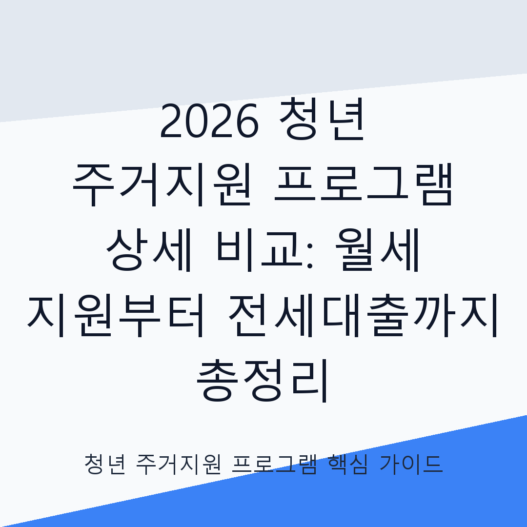 청년 주거지원 프로그램 상세 비교