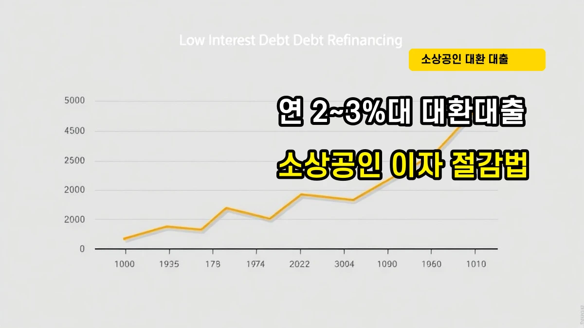 연 2~3%대 저금리 소상공인 대환대출 지원 대상 및 신청 가이드