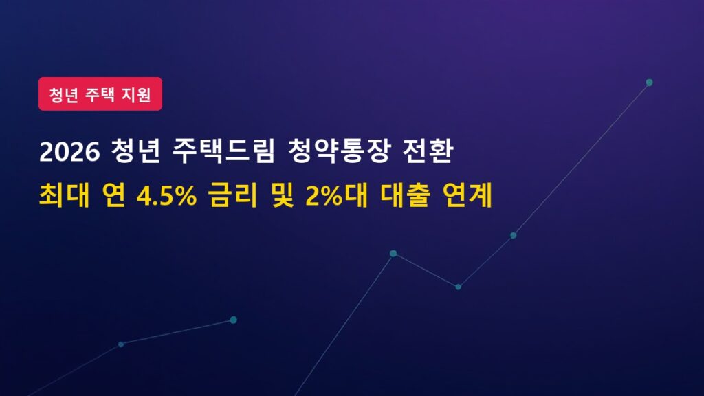 2026년 청년 주택드림 청약통장 전환 신청자격 및 대출 연계 혜택