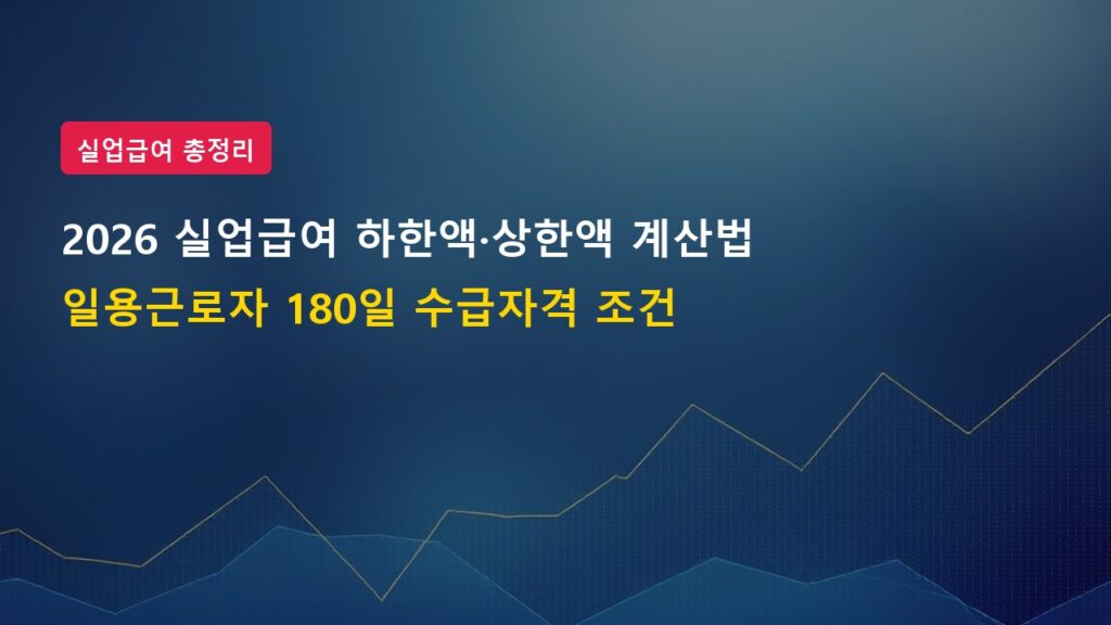 2026년 실업급여 하한액 상한액 계산법 및 일용근로자 수급자격 기준